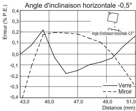 OMRON ZS-HL - Réflexion régulière - 2