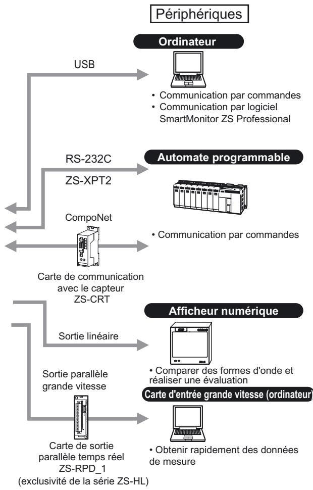 OMRON ZS-HL - Alimentation - 2