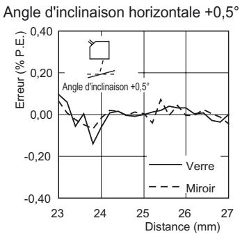 OMRON ZS-HL - Réflexion régulière - 6