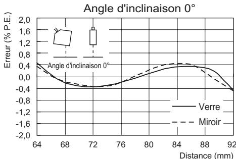 OMRON ZS-HL - Réflexion régulière - 1