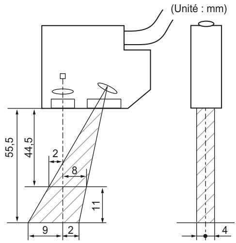 OMRON ZS-HL - Réglage des interférences mutuelles - 3