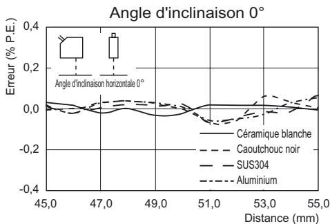 OMRON ZS-HL - Reflexion diffuse - 5