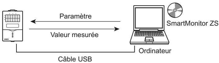 OMRON ZS-HL - USB - 1