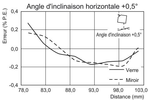 OMRON ZS-HL - Reflexion diffuse - 9
