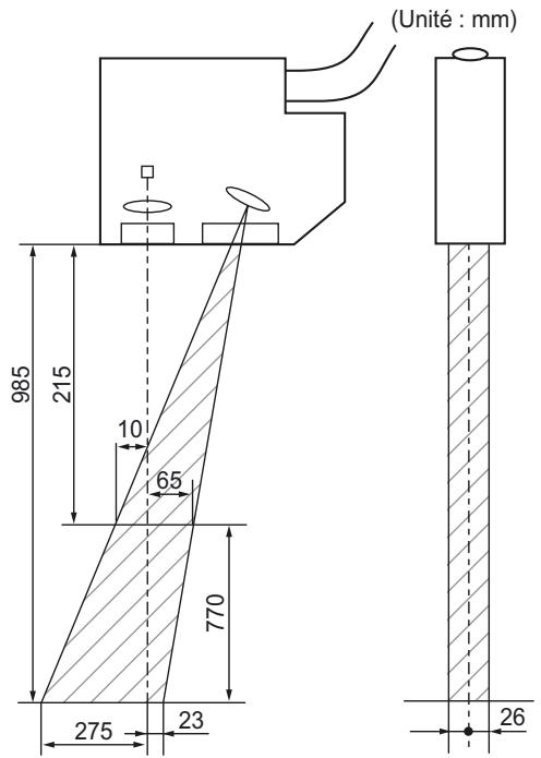 OMRON ZS-HL - Réglage des interférences mutuelles - 7
