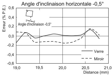 OMRON ZS-HL - Réflexion régulière - 5