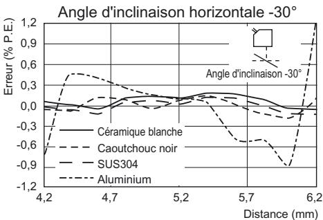 OMRON ZS-HL - Réflexion régulière - 10