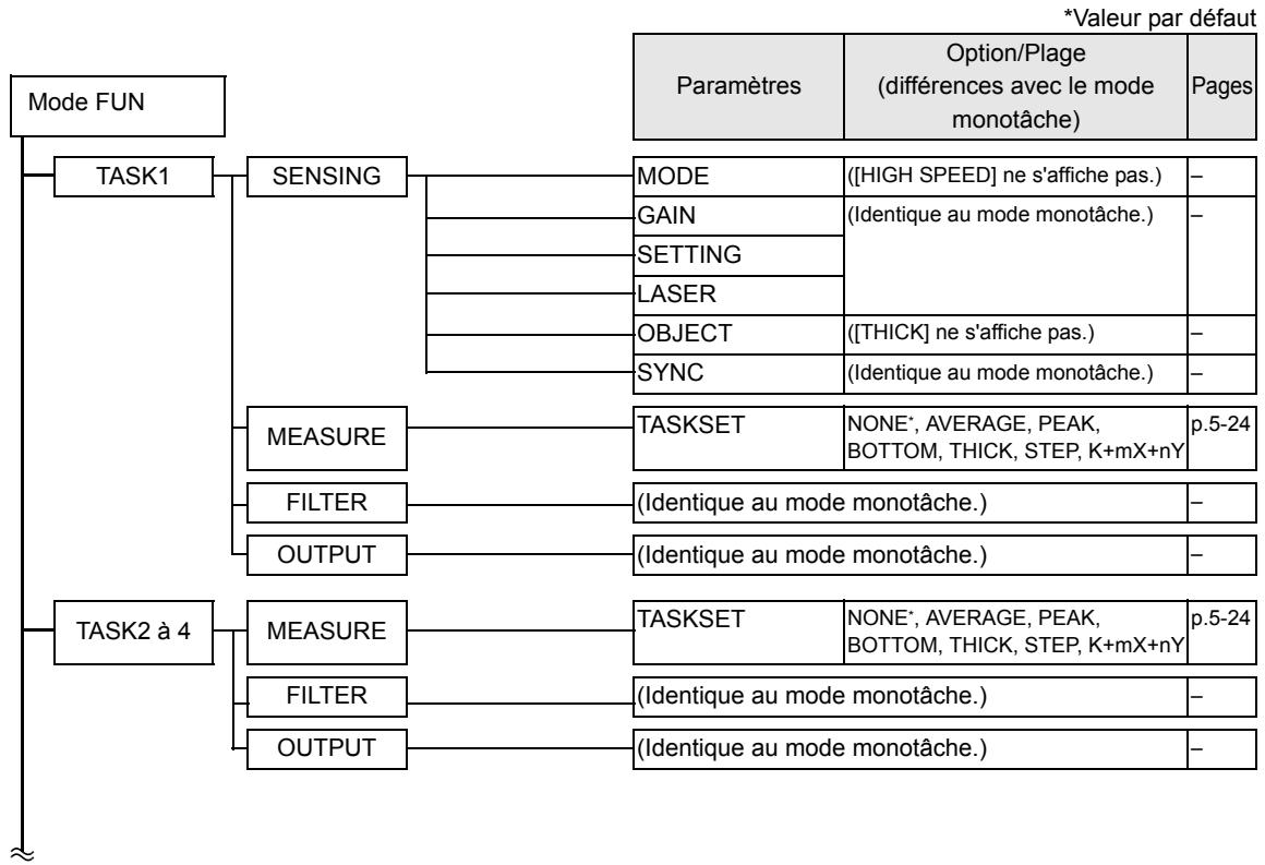 OMRON ZS-HL - Mode multitâche - 2