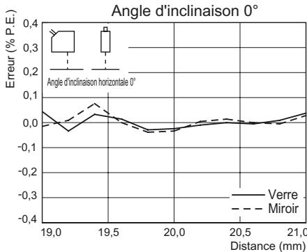 OMRON ZS-HL - Reflexion diffuse - 5