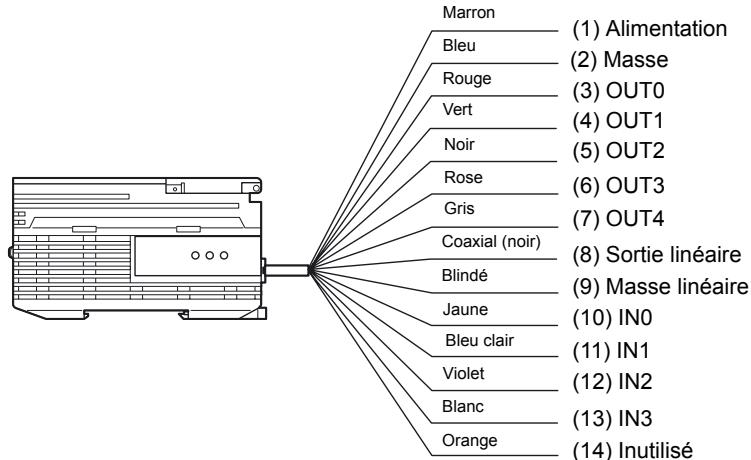 OMRON ZS-HL - Fils du cable d'E/S - 1