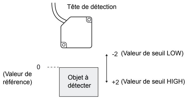 OMRON ZS-HL - Opération de remise à zéro - 1