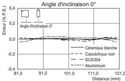 OMRON ZS-HL - Reflexion diffuse - 1