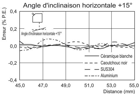 OMRON ZS-HL - Reflexion diffuse - 7