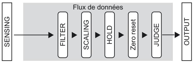 OMRON ZS-HL - "Mode monotâche" et "mode multitâche" - 1