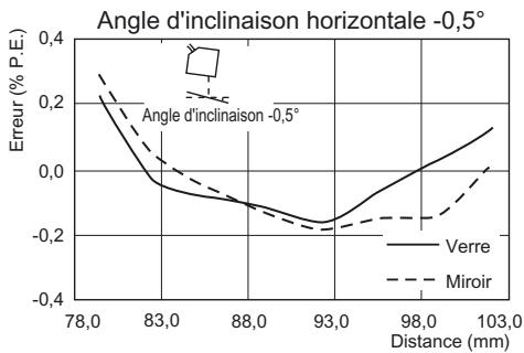 OMRON ZS-HL - Reflexion diffuse - 10