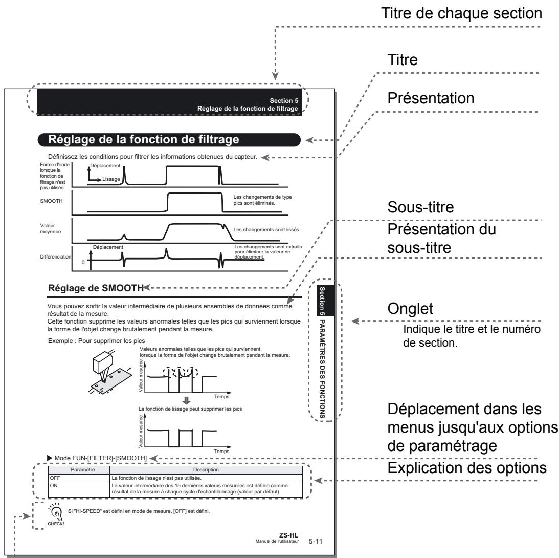 OMRON ZS-HL - Format des pages - 1