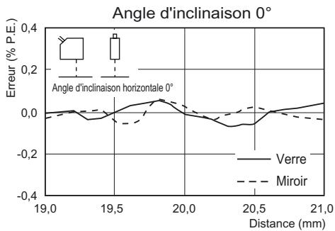 OMRON ZS-HL - Réflexion régulière - 1