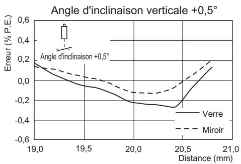 OMRON ZS-HL - Réflexion régulière - 2