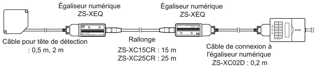 OMRON ZS-HL - Rallonge - 3