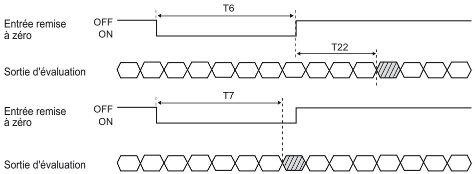 OMRON ZS-HL - ■ Remise à zéro - 1