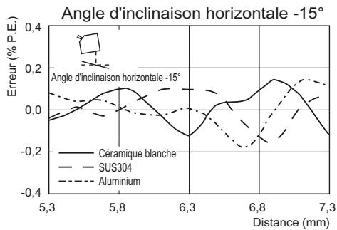 OMRON ZS-HL - Reflexion diffuse - 2