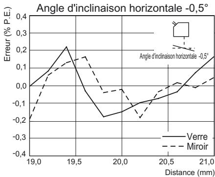 OMRON ZS-HL - Reflexion diffuse - 6