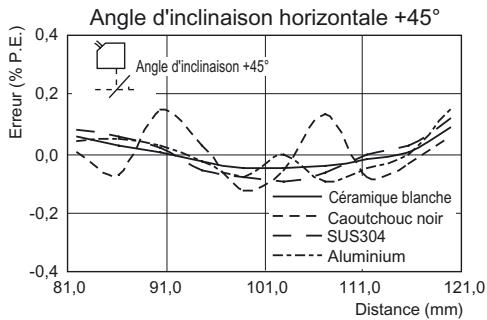 OMRON ZS-HL - Reflexion diffuse - 4