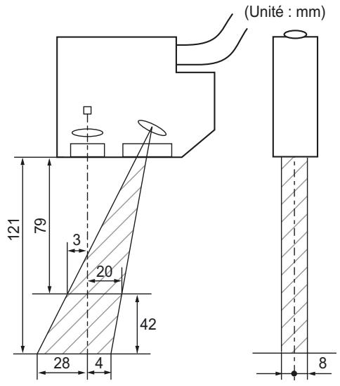 OMRON ZS-HL - Réglage des interférences mutuelles - 6