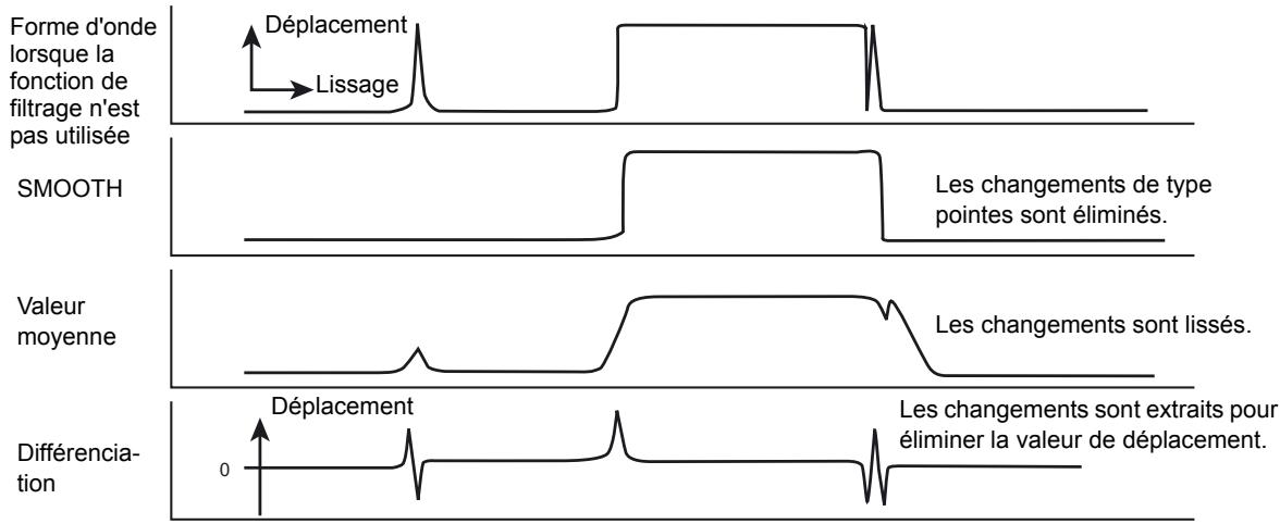 OMRON ZS-HL - Réglage de la fonction de filtrage - 1