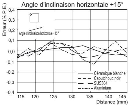 OMRON ZS-HL - Reflexion diffuse - 3