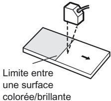 OMRON ZS-HL - - Limité entre une surface colorée/brillante - 1