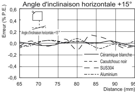 OMRON ZS-HL - Réflexion diffuse - 3