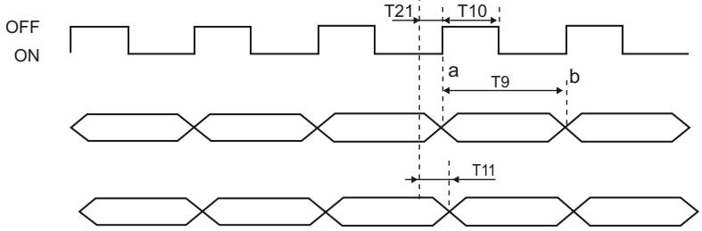 OMRON ZS-HL - ■ Fonctionnement de base - 2
