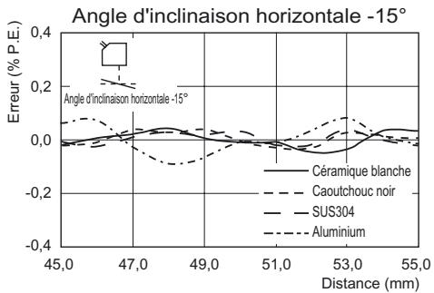 OMRON ZS-HL - Reflexion diffuse - 6