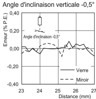 OMRON ZS-HL - Réflexion régulière - 4
