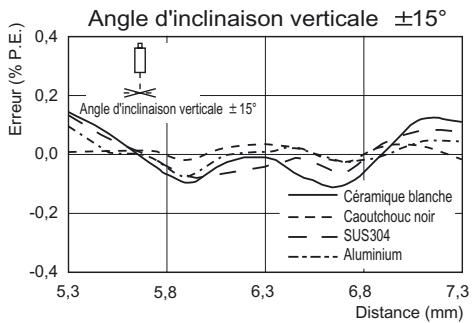 OMRON ZS-HL - Reflexion diffuse - 4