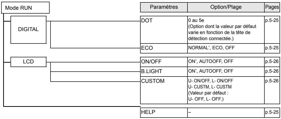 OMRON ZS-HL - Mode RUN - 1