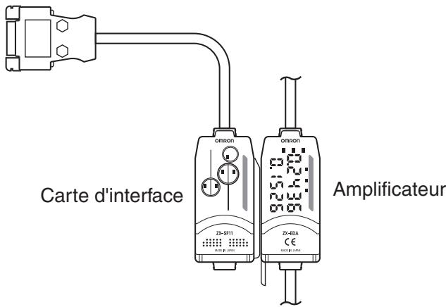 OMRON ZX-E - Confirmation de l'état de la mesure sur un ordinateur personnel - 4