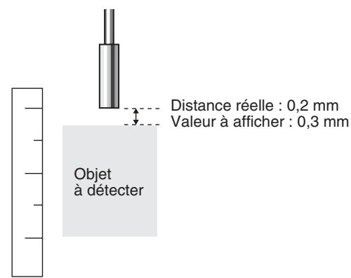 OMRON ZX-E - Mise à l'échelle en deux points - 2