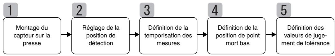 OMRON ZX-E - Note - 2