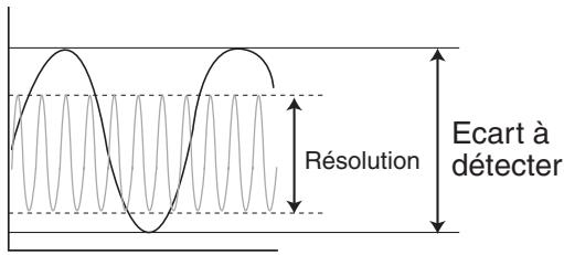 OMRON ZX-E - Affichage de la résolution pour l'objet à détecter - 2