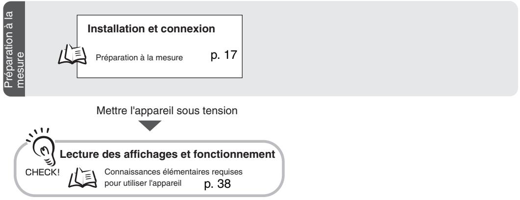 OMRON ZX-E - Fonctionnement de base - 1