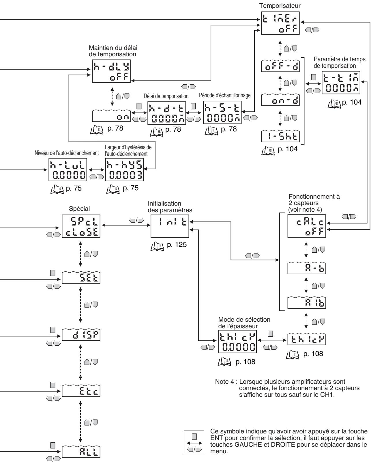 OMRON ZX-E - Mode fun - 1