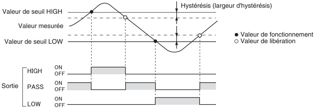 OMRON ZX-E - Paramétrage de l'hystérésis - 1