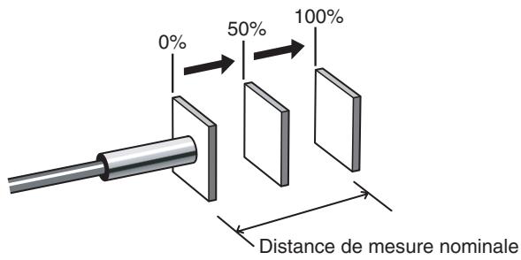 OMRON ZX-E - Entrée de valeurs de réglage - 1