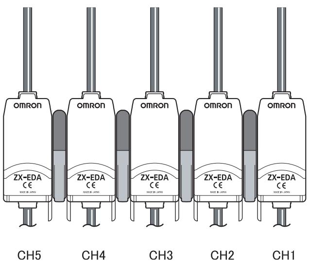 OMRON ZX-E - Numéros de canaux des amplificateurs - 1