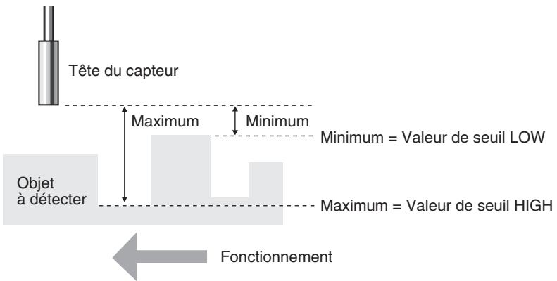OMRON ZX-E - Apprentissage automatique - 1