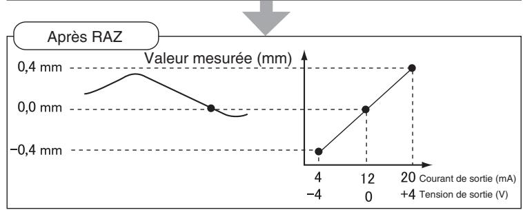 OMRON ZX-E - Exécution de la remise à zéro - 3
