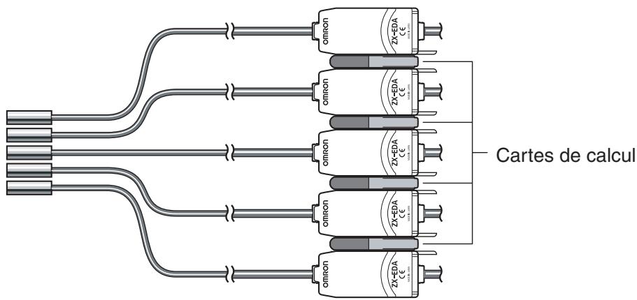 OMRON ZX-E - Prévention des interférences mutuelles pour les têtes de capteurs à montage rapproché - 2
