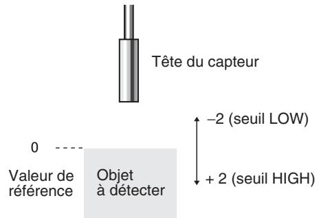 OMRON ZX-E - Utilisation de la fonction RAZ - 1